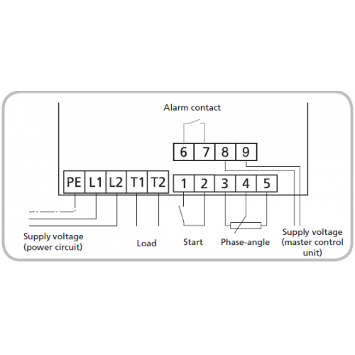 TST1-50 Tyristorová kontrolná jednotka 1f, 50A